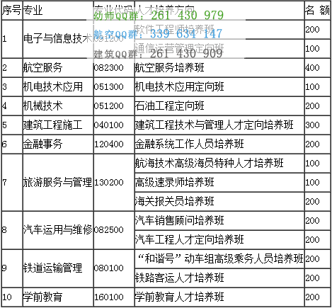成都機(jī)電工程學(xué)校2016招生簡章