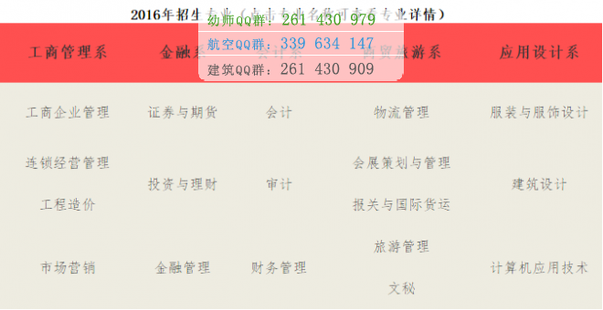 重慶財經職業學院2016年招生簡章