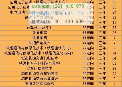 湖南鐵道職業技術學院2016年招生簡章
