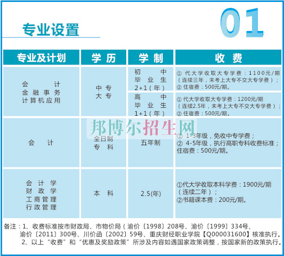 重慶財政學校學費