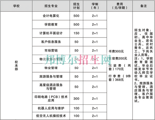畢節(jié)地區(qū)財貿(mào)學(xué)校2016年招生計劃