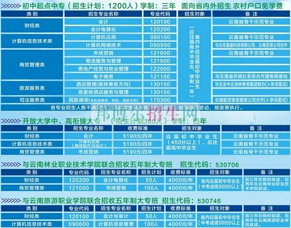 云南省貿(mào)易經(jīng)濟學(xué)校2016年招生簡章