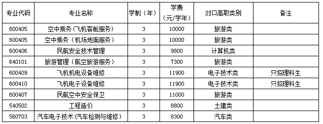 2017年重慶海聯職業技術學院單獨招生章程