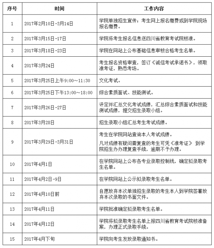 四川托普信息技術職業學院2017年單獨招生章程