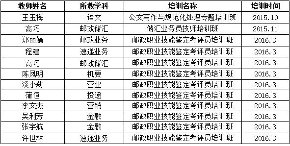 四川省信息通信學(xué)校人才培養(yǎng)質(zhì)量年度報告
