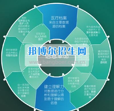 成都經濟信息管理學校有哪些