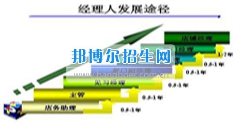 成都哪些大專學校工商企業管理好