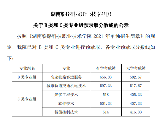 湖南鐵路科技職業技術學院單招錄取分數線(2022-2020歷年)