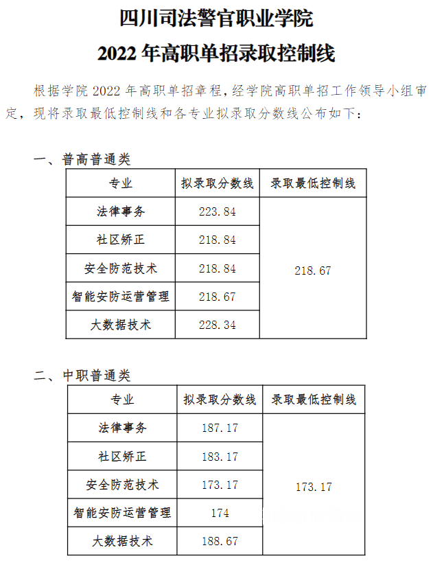 四川司法警官職業(yè)學院單招錄取分數(shù)線(2022-2020歷年)
